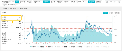 2024澳门最快开奖结果_三大信号显现！有色金属板块拐点来了？“铜茅”紫金矿业涨超2%，有色龙头ETF（159876）盘中上探2．8%  第5张