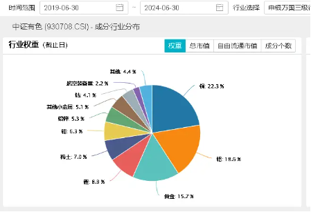 2024澳门最快开奖结果_三大信号显现！有色金属板块拐点来了？“铜茅”紫金矿业涨超2%，有色龙头ETF（159876）盘中上探2．8%  第6张