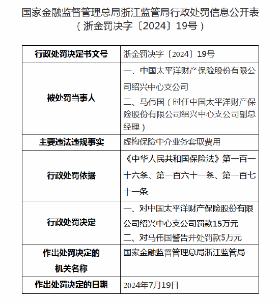 2O24年澳门开奖记录_太平洋财险浙江分公司、绍兴中心支公司收罚单 合计被罚100万元  第2张