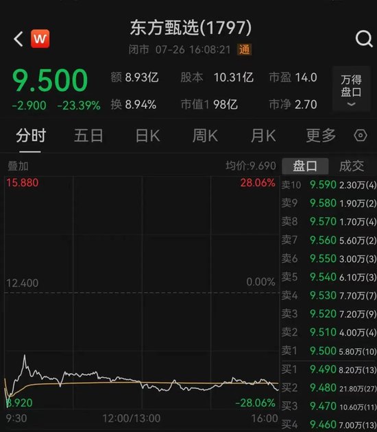 626969澳彩资料大全几天大便不拉有什么办法_暴跌超23%！俞敏洪再发声：很遗憾！  第3张