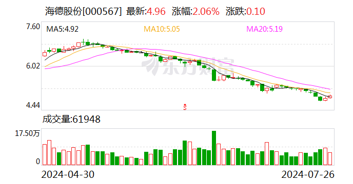 海德股份：公司与永泰能源的控股股东均为永泰集团有限公司 实际控制人均为王广西  第1张