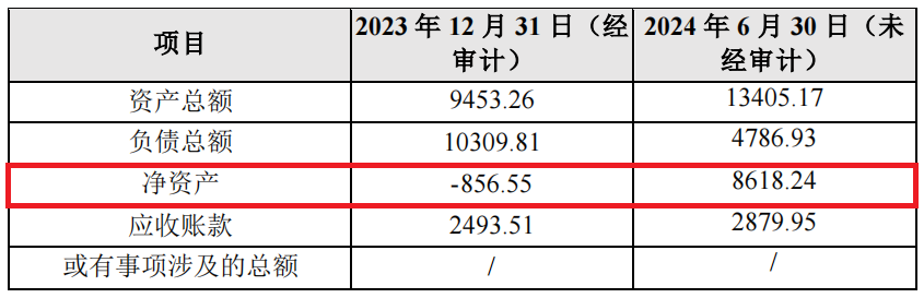 香港正香港正版资料_华东医药收购恒霸药业未设业绩承诺 标的净资产上半年突增逾八千万