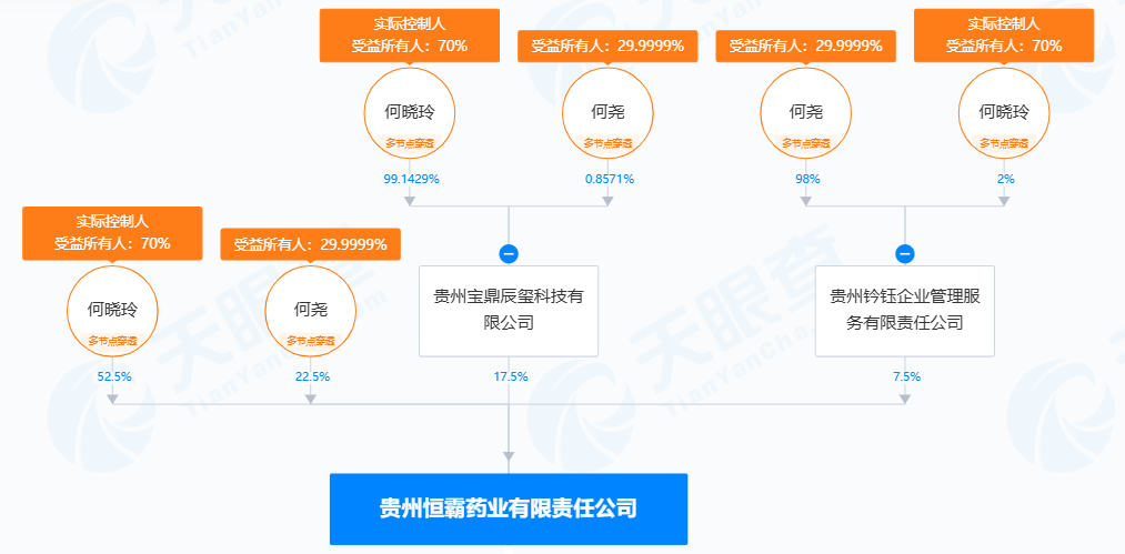 香港正香港正版资料_华东医药收购恒霸药业未设业绩承诺 标的净资产上半年突增逾八千万