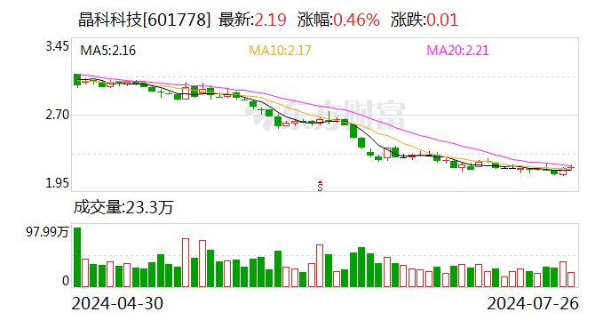 澳门六下彩资料网站开奖结果_晶科科技：拟1.75亿欧元转让海外下属公司100%股权  第1张