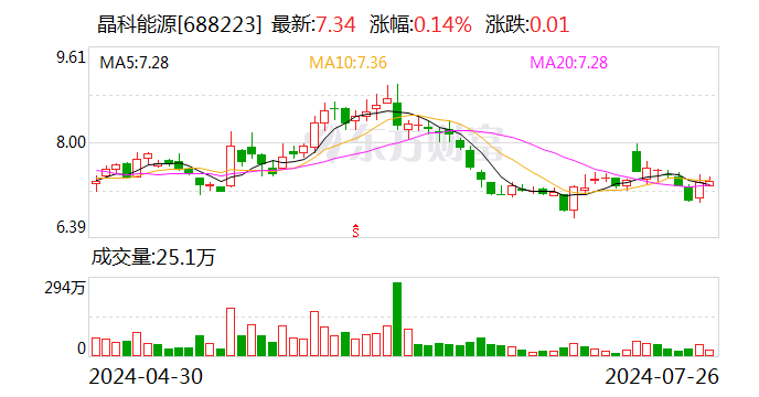 ww777766香港开奖结果霸气下载_晶科能源：终止2023年度向特定对象发行A股股票事项