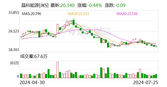 ww777766香港开奖结果霸气下载_晶科能源：终止2023年度向特定对象发行A股股票事项