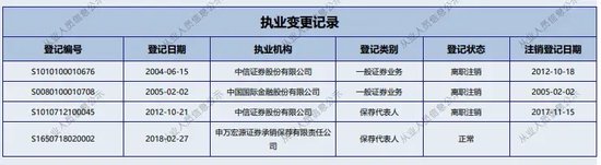 香港最准资料免费公开_颗粒无收！申万投行与辅导企业竟然“一同被诉”.....