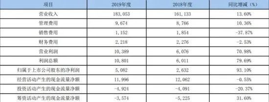 *ST深天将成A股首家市值退市股，增量时代的落幕？  第3张