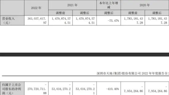 *ST深天将成A股首家市值退市股，增量时代的落幕？  第6张