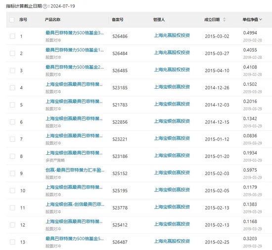 管家婆正版今晚开奖结果_这些“巴菲特”“芒格” 亏惨了！  第3张