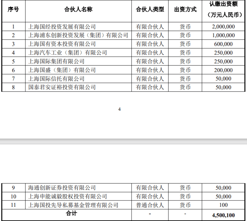 2024 香港开奖记录结果_千亿规模，启动！上海大动作