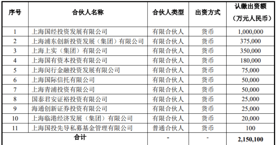 2024 香港开奖记录结果_千亿规模，启动！上海大动作  第2张