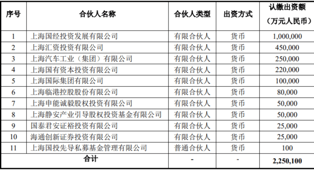 2024 香港开奖记录结果_千亿规模，启动！上海大动作  第3张