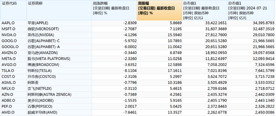 2024今晚上澳门特马_大空头被查！美股“七姐妹”巨震  第2张