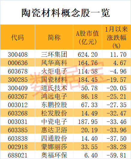 新澳门内部资料精准大全_世界上首次实现，陶瓷拉伸形变量可达39.9%！2只概念龙头逆势上涨，机构最青睐的是这几只