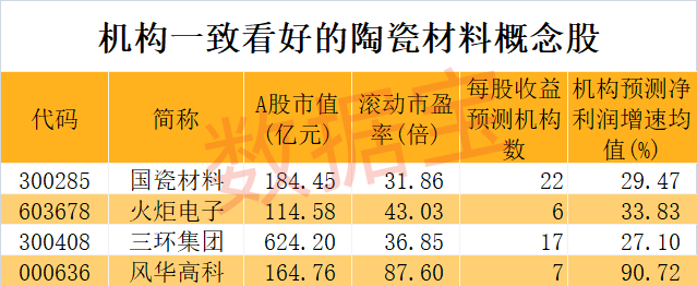 新澳门内部资料精准大全_世界上首次实现，陶瓷拉伸形变量可达39.9%！2只概念龙头逆势上涨，机构最青睐的是这几只  第2张