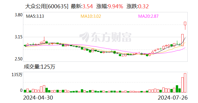 港澳六开彩开奖号码记录_2连板大众公用：目前生产经营活动正常 不存在应披露而未披露的重大信息