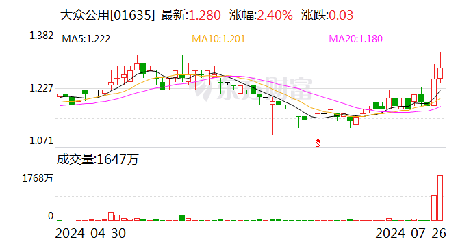 港澳六开彩开奖号码记录_2连板大众公用：目前生产经营活动正常 不存在应披露而未披露的重大信息