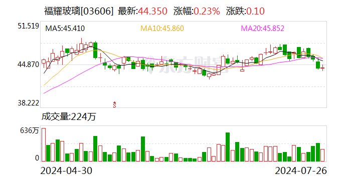 2024香港今晚开奖记录_周末刷屏！美国工厂被突击调查？福耀玻璃紧急澄清  第2张