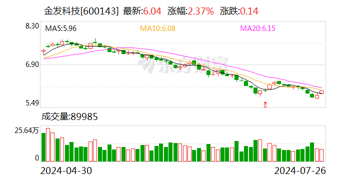 2024澳门正版资料大全_金发科技：拟斥3亿元-5亿元回购公司股份