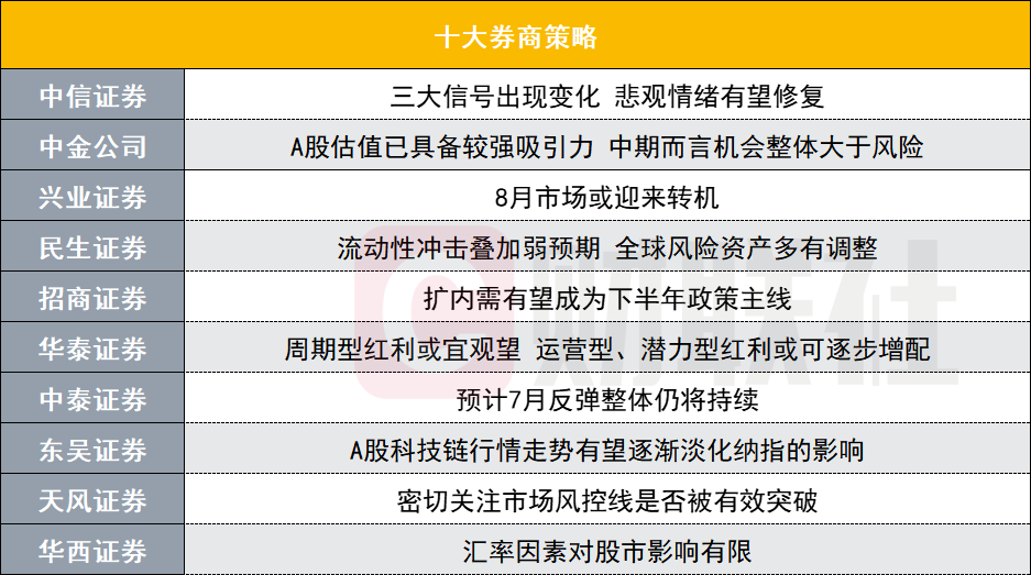 管家婆正版今晚开奖结果_8月市场或迎来转机？投资主线有哪些？十大券商策略来了