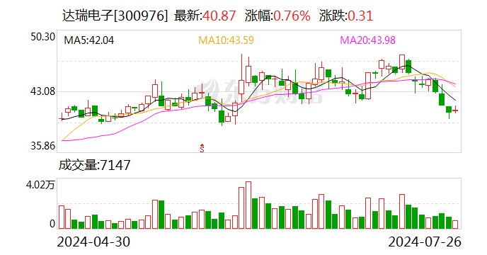 2024今晚澳门开奖结果是多少_受益订单增加及管理优化 达瑞电子上半年净利预增超429.76%  第1张