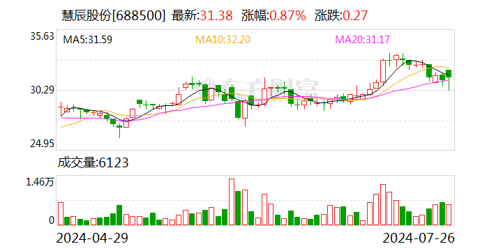 4777777现场直播_算力服务管理成“香饽饽” 慧辰股份发布融合算力管理服务平台