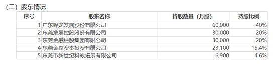 管家婆精选二四六码_知名券商，股权大动作！