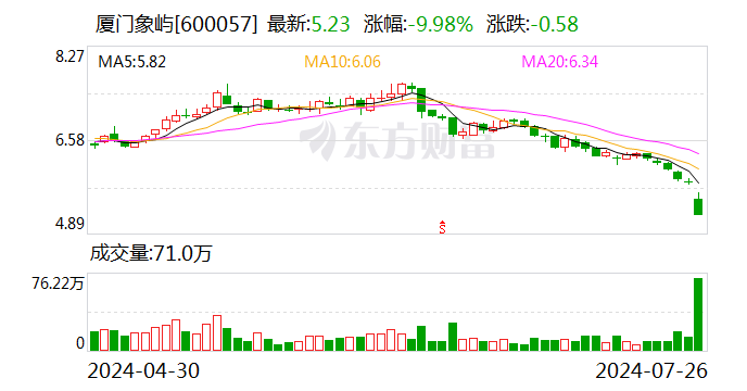 2024今晚澳门开奖结果是多少_厦门象屿：董事长和部分高管拟增持公司股份