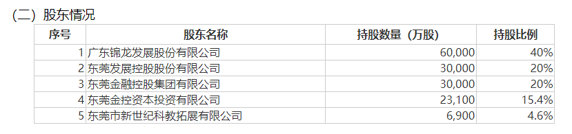 澳门一肖一码澳门_知名券商 股权大动作！