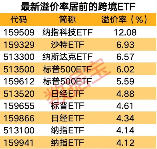 2024澳门正版免费资料大全_跨境ETF连续2周大跌，高溢价下资金仍保持流入