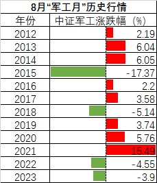 明天，“加强版”上证指数来了！开盘或在3200点附近