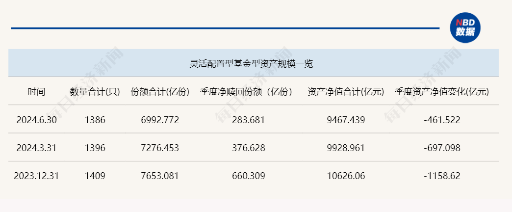 2024上半年主动权益基金赎回超5000亿元？真相其实是这样  第5张