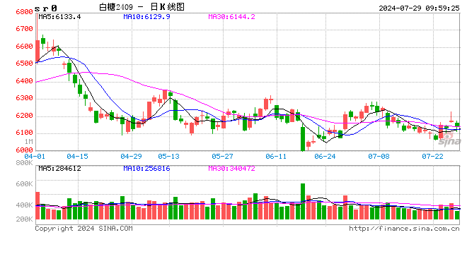二四六天天免费资枓大全_光大期货：7月29日软商品日报  第2张