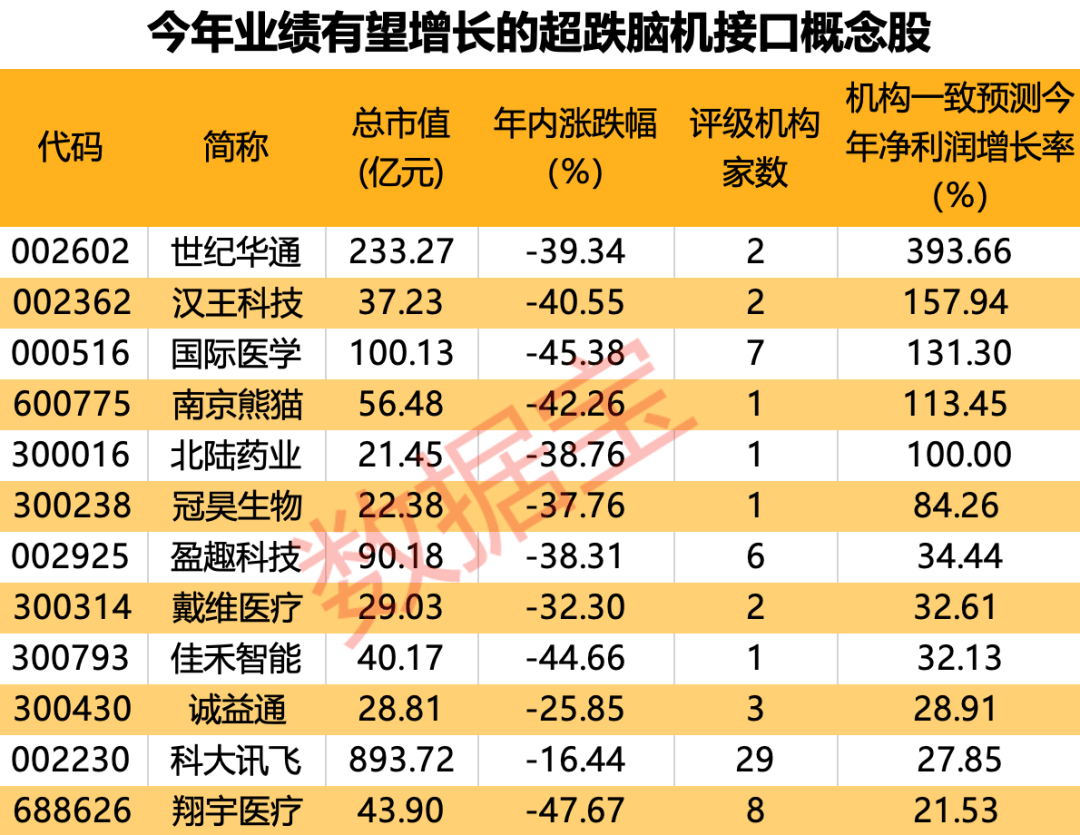 拟豪掷30亿元“抄底”！泵业股此举为何？脑机接口大消息！多只潜力股被砸出“深坑”  第3张