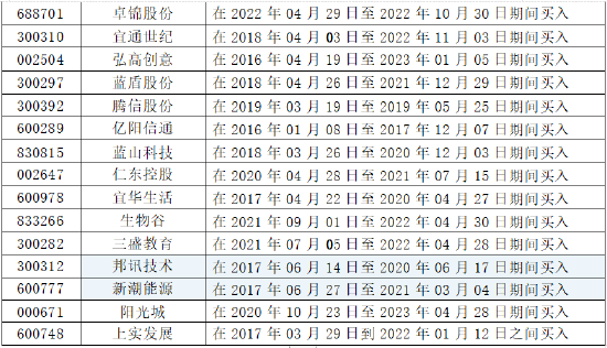 二四六精版免费大全_律师提醒近期胜诉或实际获赔股票汇总名单，受损股民仍可起诉