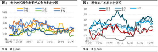 2024澳门六今晚开奖结果_市场缺乏持续上行基础 华北沥青价格维持窄幅波动