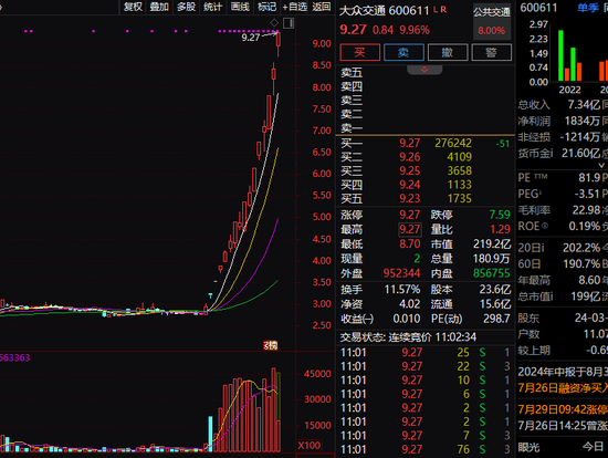 2024澳门六今晚开奖记录_7月最牛股是它？16交易日大涨超200%！这一板块火了  第2张