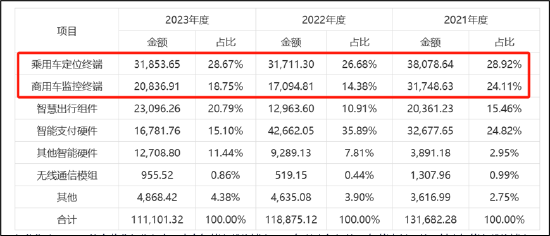 2024澳门今天晚上开什么码_博实结IPO募资额缩水六成不冤？圈钱嫌疑大 业绩基本面恐难撑高募|新股问诊