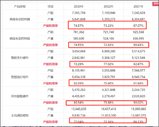 2024澳门今天晚上开什么码_博实结IPO募资额缩水六成不冤？圈钱嫌疑大 业绩基本面恐难撑高募|新股问诊