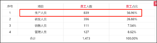 2024澳门今天晚上开什么码_博实结IPO募资额缩水六成不冤？圈钱嫌疑大 业绩基本面恐难撑高募|新股问诊