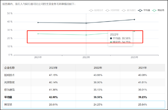 2024澳门今天晚上开什么码_博实结IPO募资额缩水六成不冤？圈钱嫌疑大 业绩基本面恐难撑高募|新股问诊