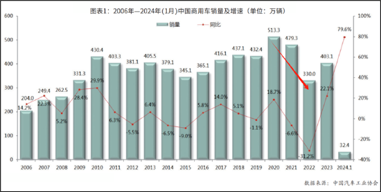 2024澳门今天晚上开什么码_博实结IPO募资额缩水六成不冤？圈钱嫌疑大 业绩基本面恐难撑高募|新股问诊