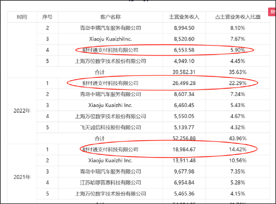 2024澳门今天晚上开什么码_博实结IPO募资额缩水六成不冤？圈钱嫌疑大 业绩基本面恐难撑高募|新股问诊