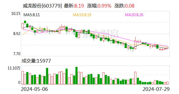 2024今晚澳门开特马澳门_未及时披露重大诉讼情况 威龙股份及董事长等收警示函