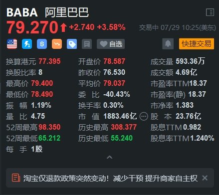 新澳门正版资料免费更新1181_美股异动丨阿里巴巴涨3.6% 机构指其迎来多重利好催化