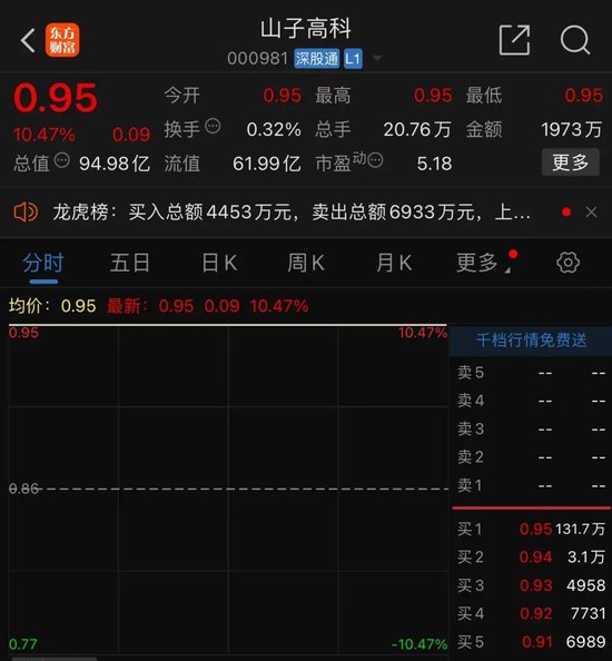 4949澳门彩库免费资料_董事长自愿停薪、股价涨停，后续来了！