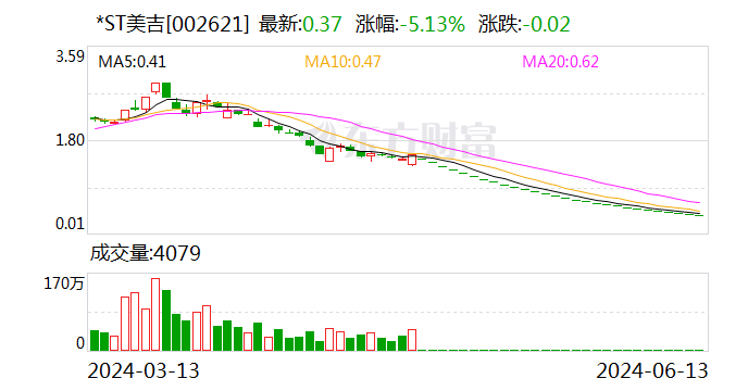 2024澳门开奖结果今晚资料_*ST美吉：公司股票将被终止上市