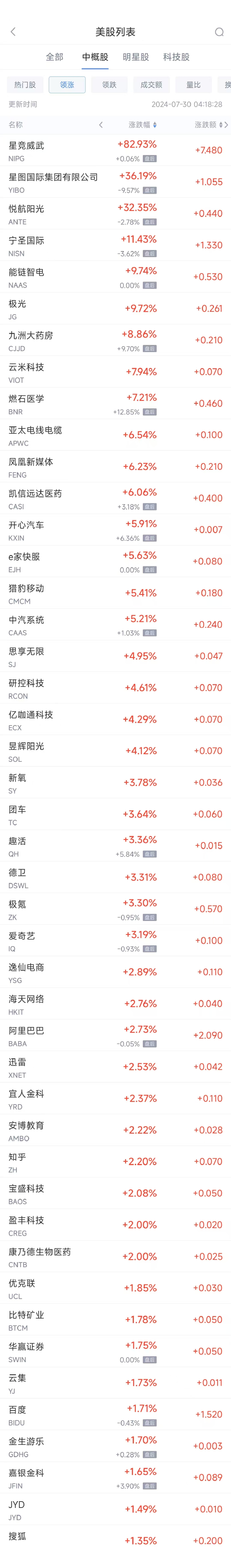 正版资料大全澳门综合资料第二份_周一热门中概股涨跌不一 阿里涨2.8%，台积电跌1.2%