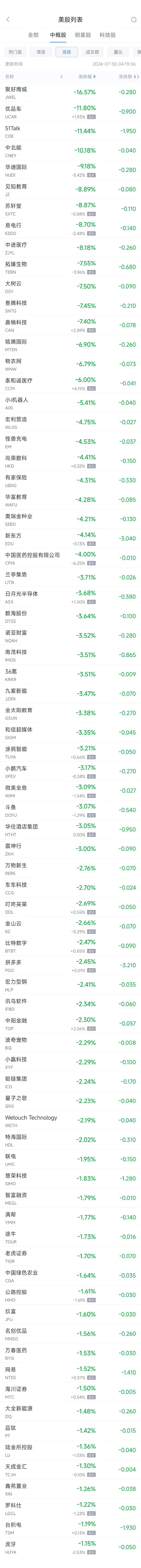 正版资料大全澳门综合资料第二份_周一热门中概股涨跌不一 阿里涨2.8%，台积电跌1.2%